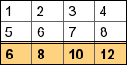 Double lines 1 (table_howto7.1.php)