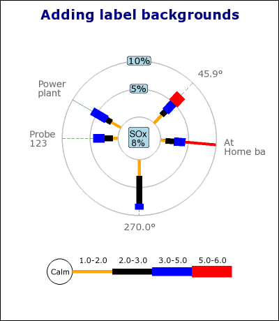 Adding label background (windrose_ex8.1.php)